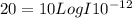 20 = 10 Log{I}{10^{-12}}