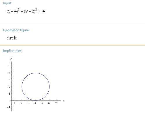 Does the point (2,2) lie on the circle (x-4)^2+(y-2)^2=4