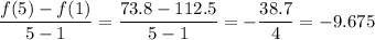 \dfrac{f(5) - f(1)}{5 - 1} = \dfrac{73.8-112.5}{5-1} = -\dfrac{38.7}{4} = -9.675