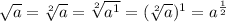 \sqrt{a}  = \sqrt[2]{a} =   \sqrt[2]{a^1} = (\sqrt[2]{a})^1 =  a^\frac{1}{2}