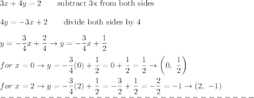3x+4y=2\qquad\text{subtract 3x from both sides}\\\\4y=-3x+2\qquad\text{divide both sides by 4}\\\\y=-\dfrac{3}{4}x+\dfrac{2}{4}\to y=-\dfrac{3}{4}x+\dfrac{1}{2}\\\\for\ x=0\to y=-\dfrac{3}{4}(0)+\dfrac{1}{2}=0+\dfrac{1}{2}=\dfrac{1}{2}\to\left(0,\ \dfrac{1}{2}\right)\\\\for\ x=2\to y=-\dfrac{3}{4}(2)+\dfrac{1}{2}=-\dfrac{3}{2}+\dfrac{1}{2}=-\dfrac{2}{2}=-1\to(2,\ -1)\\--------------------------------\\