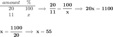 \bf \begin{array}{ccll} amount&\%\\ \cline{1-2} 20&100\\ 11&x \end{array}\implies \cfrac{20}{11}=\cfrac{100}{x}\implies 20x=1100\\\\\\ x=\cfrac{1100}{20}\implies x=55