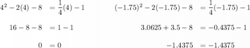 \begin{array}{rlcrl}4^{2} - 2(4) - 8 & = \dfrac{1}{4}(4) -1&\qquad & (-1.75)^{2} - 2(-1.75) - 8 & = \dfrac{1}{4}(-1.75) - 1\\\\16 - 8 -8& = 1 - 1&\qquad & 3.0625 +3.5 - 8 & = -0.4375 - 1 \\\\0& =0&\qquad & -1.4375 & = -1.4375 \\\\\end{array}