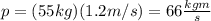 p=(55kg)(1.2m/s)=66 \frac{kgm}{s}