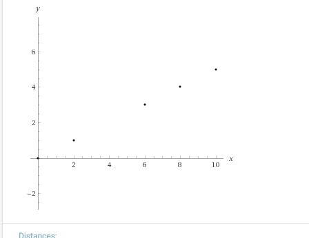 Either table c or table d shows a proportional relationship. plot all the points from the table that