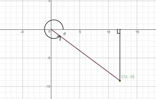 If a vertical line is dropped from the x-axis to the point (12, –9) in the diagram below, what is th