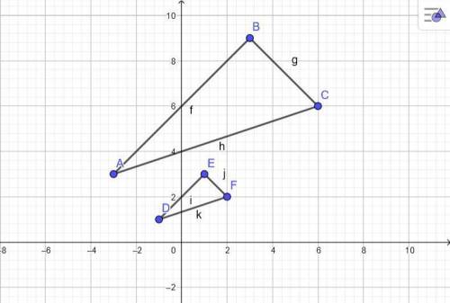Graph the image of this figure after a dilation with a scale factor of 1/3 centered at the origin. u