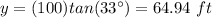y=(100)tan(33\°)=64.94\ ft