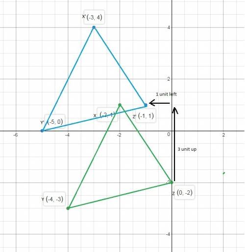 If triangle xyz’s points are x (-2, 1), y (-4,-3), and z (0,-2) what are the new coordinates of x’,