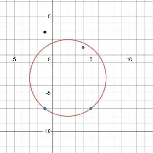 The equation of a circle is given by x^2-4x+y^2+6y=12 x 2 − 4 x + y 2 + 6 y = 12 . choose the answer
