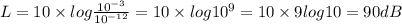 L = 10 \times log \frac{10^{-3}}{10^{-12}}= 10 \times log {10^9}= 10 \times 9 log 10= 90 dB