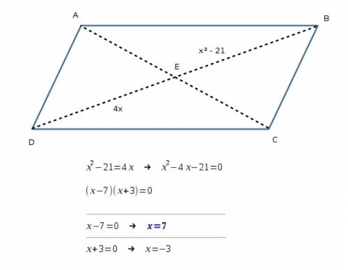 In parallelogram abcd , diagonals ac⎯⎯⎯⎯⎯ and bd⎯⎯⎯⎯⎯ intersect at point e, be=x2−21 , and de=4x . w