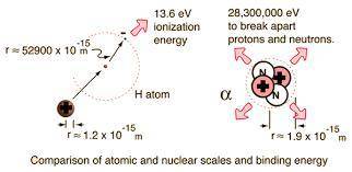 Determine the binding energy per nucleon of an mg-24 nucleus. the mg-24 nucleus has a mass of 24.305