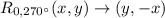 R_{0,270^{\circ}}(x, y) \rightarrow (y , -x)