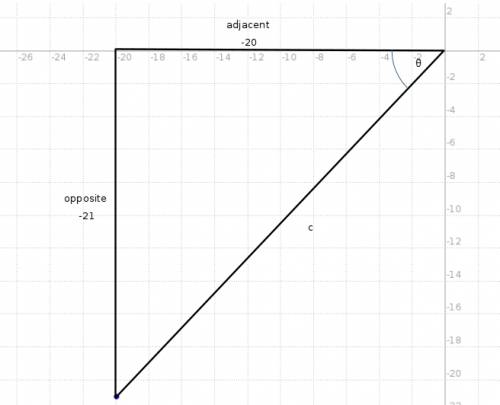 For an angle 0 with the point (-20,-21) on its terminating side, what is the value of cosine ?
