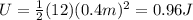 U=\frac{1}{2}(12)(0.4 m)^2=0.96 J