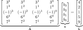 \underbrace{\begin{bmatrix}3^3&3^2&3^1&3^0\\1^3&1^2&1^1&1^0\\(-1)^3&(-1)^2&(-1)^1&(-1)^0\\6^3&6^2&6^1&6^0\\7^3&7^2&7^1&7^0\end{bmatrix}}_{\mathbf A}\underbrace{\begin{bmatrix}b_3\\b_2\\b_1\\b_0\end{bmatrix}}_{\mathbf x}=\underbrace{\begin{bmatrix}4\\2\\1\\5\\9\end{bmatrix}}_{\mathbf b}