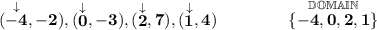 \bf (\stackrel{\downarrow }{-4},-2), (\stackrel{\downarrow }{0},-3), (\stackrel{\downarrow }{2},7), (\stackrel{\downarrow }{1},4)\qquad \qquad \stackrel{\mathbb{DOMAIN}}{\{-4,0,2, 1\}}