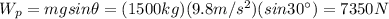 W_p = mg sin \theta=(1500 kg)(9.8 m/s^2)( sin 30^{\circ})=7350 N