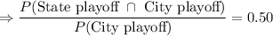 \Rightarrow \dfrac{P(\text{State playoff}\ \cap\ \text{City playoff})}{P(\text{City playoff})}=0.50