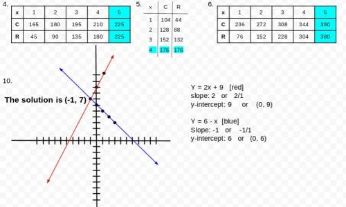 4-15 all this is overdue and i cant understand anything