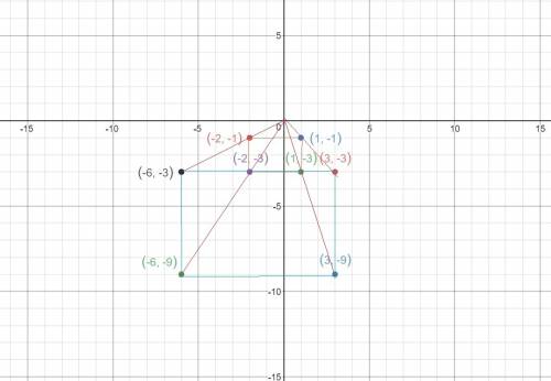 Graph the image of this figure after a dilation with a scale factor of 3 centered at the origin. use