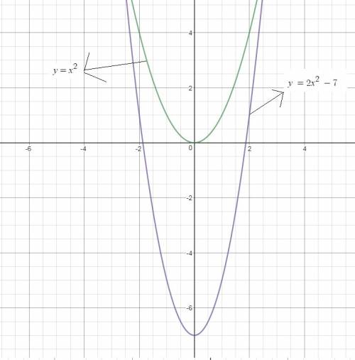 Q:  a parabola is shown graphed to the right that is a transformation of y=x^2. the transformation i