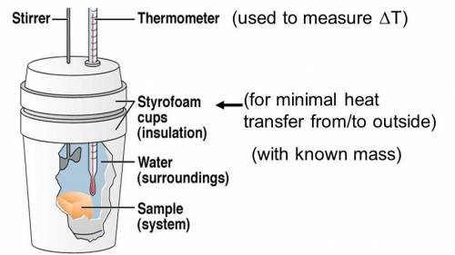 In this lab we will build an instrument called a coffee cup calorimeter:  identify the list with all