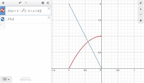 Is it possible for a function to satisfy f(x)> 0, f'(x)> 0, and f''(x) <  0 on an interval?