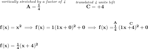 \bf \stackrel{\textit{vertically stretched by a factor of 4}}{A=\frac{1}{4}}\qquad \stackrel{\textit{translated 4 units left}}{C=+4}&#10;\\\\\\&#10;f(x)=x^2\implies f(x)=1(1x+0)^2+0\implies f(x)=\stackrel{A}{\frac{1}{4}}(1x\stackrel{C}{+4})^2+0&#10;\\\\\\&#10;f(x)=\frac{1}{4}(x+4)^2