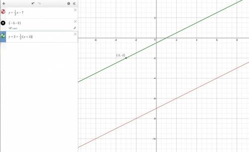 Ididn’t find equation in point slope form for the line parallel to y=1/2x-7 that passes through (-3,