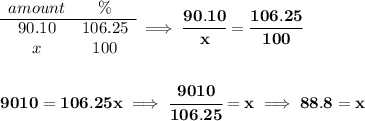 \bf \begin{array}{ccll} amount&\%\\ \cline{1-2} 90.10&106.25\\ x&100 \end{array}\implies \cfrac{90.10}{x}=\cfrac{106.25}{100} \\\\\\ 9010=106.25x\implies \cfrac{9010}{106.25}=x\implies 88.8=x