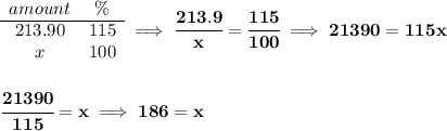 \bf \begin{array}{ccll} amount&\%\\ \cline{1-2} 213.90&115\\ x&100 \end{array}\implies \cfrac{213.9}{x}=\cfrac{115}{100}\implies 21390=115x \\\\\\ \cfrac{21390}{115}=x\implies 186=x