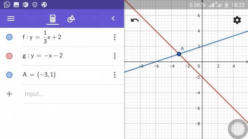 Solve the system by graphing. write the solution as an ordered pair. y = 1/3x + 2 y = –x – 2  me  ne
