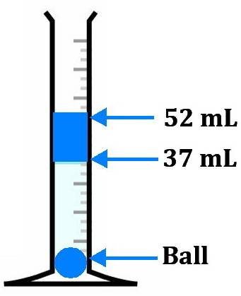 Below left is a cylinder containing water. an ball with a mass of 21g and a volume of 15 cm3 is lowe