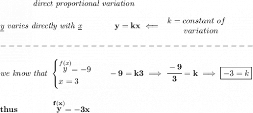 \bf \qquad \qquad \textit{direct proportional variation}\\\\&#10;\textit{\underline{y} varies directly with \underline{x}}\qquad \qquad  y=kx\impliedby &#10;\begin{array}{llll}&#10;k=constant\ of\\&#10;\qquad  variation&#10;\end{array}\\\\&#10;-------------------------------\\\\&#10;\textit{we know that }&#10;\begin{cases}&#10;\stackrel{f(x)}{y}=-9\\&#10;x=3&#10;\end{cases}\quad  -9=k3\implies \cfrac{-9}{3}=k\implies \boxed{-3=k}&#10;\\\\\\&#10;thus\qquad \qquad \stackrel{f(x)}{y}=-3x