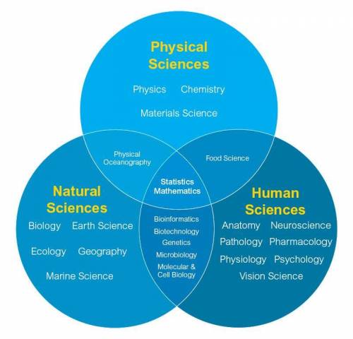 What are some similarities and differences between earth science and physical science.  give 3 for e