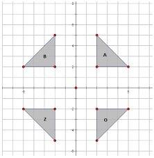 What type of shape will the reflected figure be?