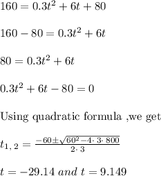 160=0.3t^2+6t+80\\\\160-80=0.3t^2+6t\\\\80=0.3t^2+6t\\\\0.3t^2+6t-80=0\\\\\text{Using quadratic formula ,we get }\\\\t_{1,\:2}=\frac{-60\pm \sqrt{60^2-4\cdot \:3\cdot \:800}}{2\cdot \:3}\\\\t=-29.14\ and\ t=9.149