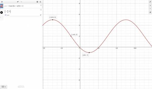 Determine the equation from the graph. i dont know how do this problem : ( the graphing is not my be