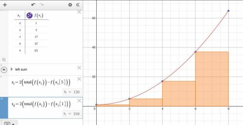 Consider the integral 8 (x2+1) dx 0 (a) estimate the area under the curve using a left-hand sum with