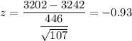 z=\dfrac{3202-3242}{\dfrac{446}{\sqrt{107}}}=-0.93