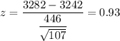 z=\dfrac{3282-3242}{\dfrac{446}{\sqrt{107}}}=0.93