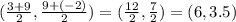 (\frac{3 +9}{2}, \frac{9+(-2)}{2}) = (\frac{12}{2}, \frac{7}{2}) = (6, 3.5)
