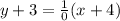 y+3=\frac{1}{0}(x+4)