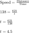 \text{Speed}=\frac{\text{Distance}}{\text{Time}}\\\\138=\frac{621}{t} \\\\t=\frac{621}{138}\\\\t=4.5