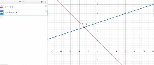 Y= -x+2 x-3y =-18 how do i solve these so i can graph them