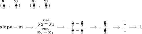 \bf (\stackrel{x_1}{\frac{1}{2}}~,~\stackrel{y_1}{\frac{2}{3}})\qquad (\stackrel{x_2}{\frac{3}{2}}~,~\stackrel{y_2}{\frac{5}{3}}) \\\\\\ slope = m\implies \cfrac{\stackrel{rise}{ y_2- y_1}}{\stackrel{run}{ x_2- x_1}}\implies \cfrac{~~\frac{5}{3}-\frac{2}{3}~~}{\frac{3}{2}-\frac{1}{2}}\implies \cfrac{~~\frac{3}{3}~~}{\frac{2}{2}}\implies \cfrac{1}{1}\implies 1