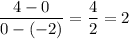 \displaystyle \frac{4-0}{0-(-2)}=\frac{4}{2}=2