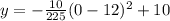 y=-\frac{10}{225}(0-12)^2+10